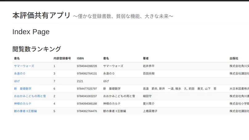 本評価共有アプリ